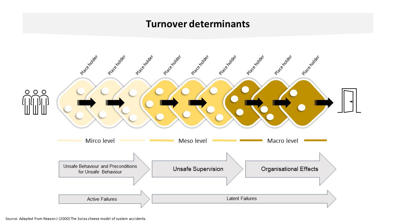 Figure 1. Turnover determinates